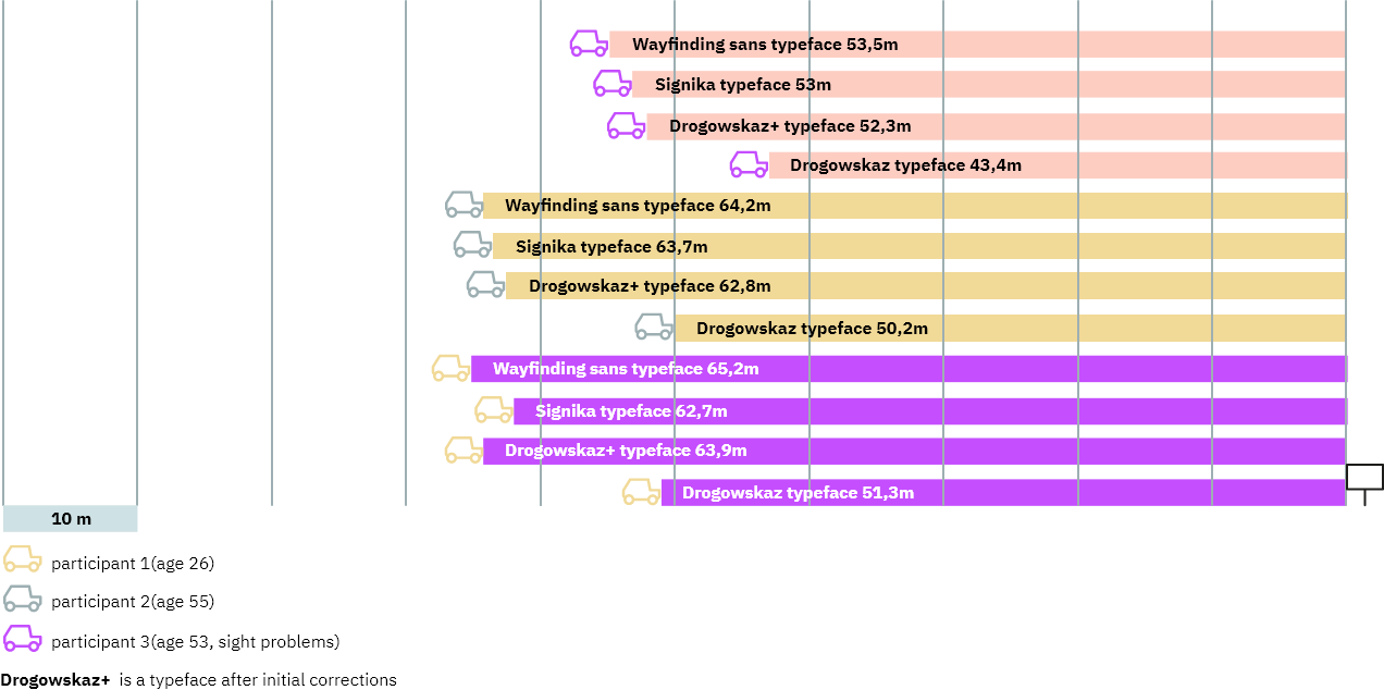 infographic showing test